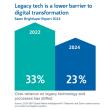 Info graph "Legacy tech is a lower barrier to digital transformation" Two data bars with percentages for 2022 and 2024.