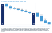 PATHWAY TO NET ZERO FROM GLOBAL OPERATIONS