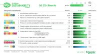 Info graphic "Q3 2024 Results" with data in multiple categories.