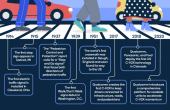 pedestrian safety timeline