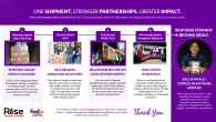 Infographic: ONE SHIPMENT. STRONGER PARTNERSHIPS. GREATER IMPACT. FedEx in-kind shipping makes it possible to say yes to critical donations, build trust with partners and respond quickly when the next emergency arises.