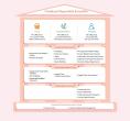 (Infographic) Introducing Yum China’s Sustainability Strategy
