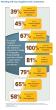 Info graphic "Working with Our Suppliers & Contractors" with statistics.