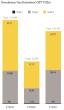 Greenhouse Gas Emissions (MT CO2e) graph