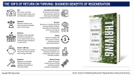 The 10 Rs of Return on Thriving