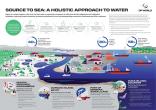 water stewardship infographic