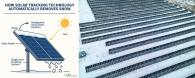 Diagram showing how solar tracking technology automatically removes snow