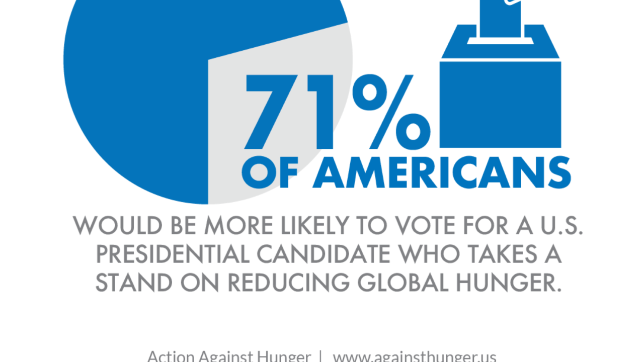 Hunger is predictable, preventable, and treatable. Still, one in 11 people suffer from hunger and nearly 40% of the world’s population don’t have access to a healthy diet.