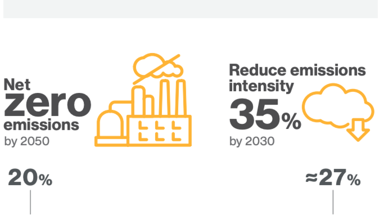 Graphic depicting ESG Goals