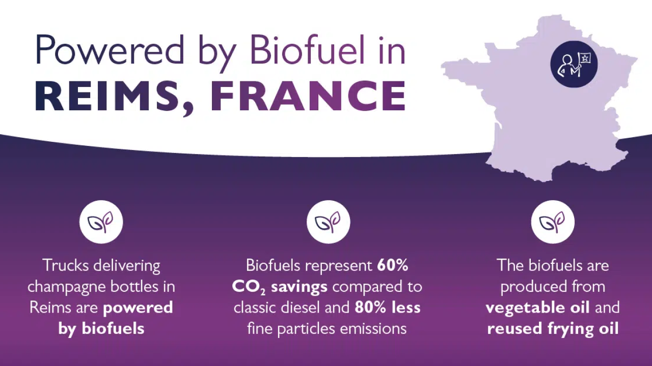 Powered by Biofuel in Reims, France
