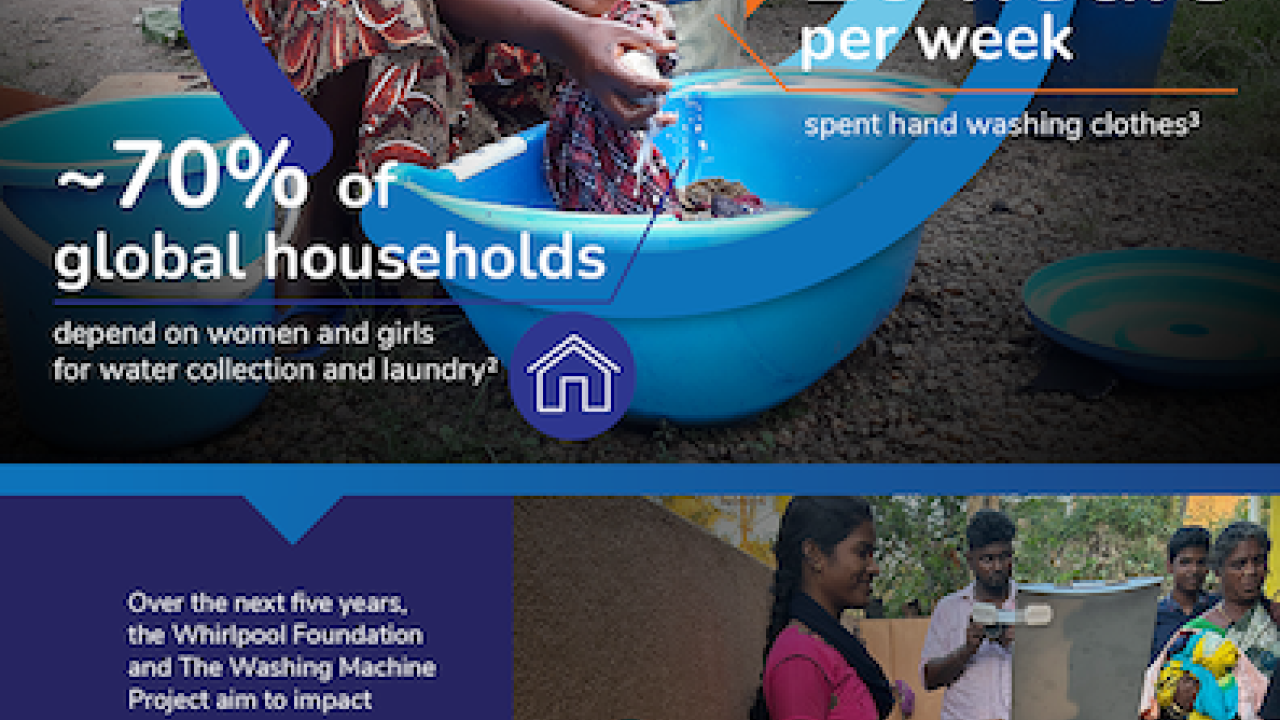 Infographic about the washing machine