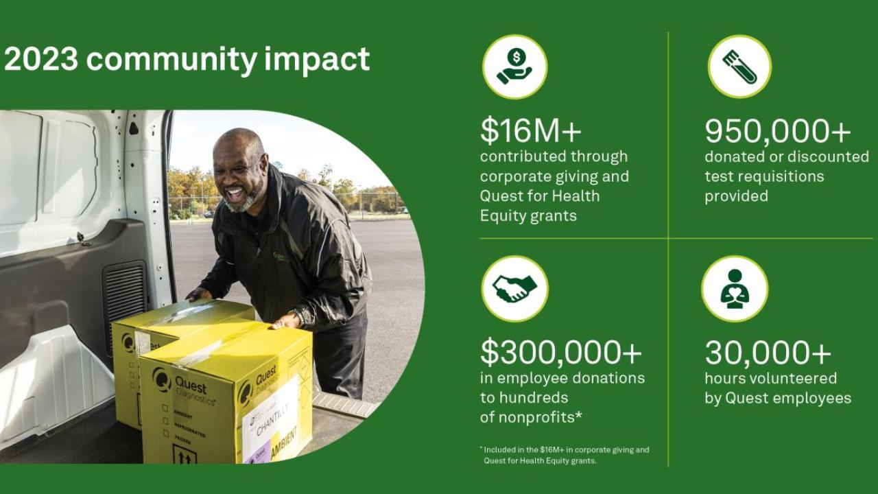 A person loading boxes into a vehicle, text reads 2023 community impact