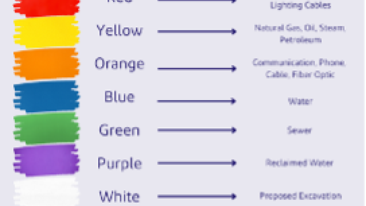 811 Marking Color Codes