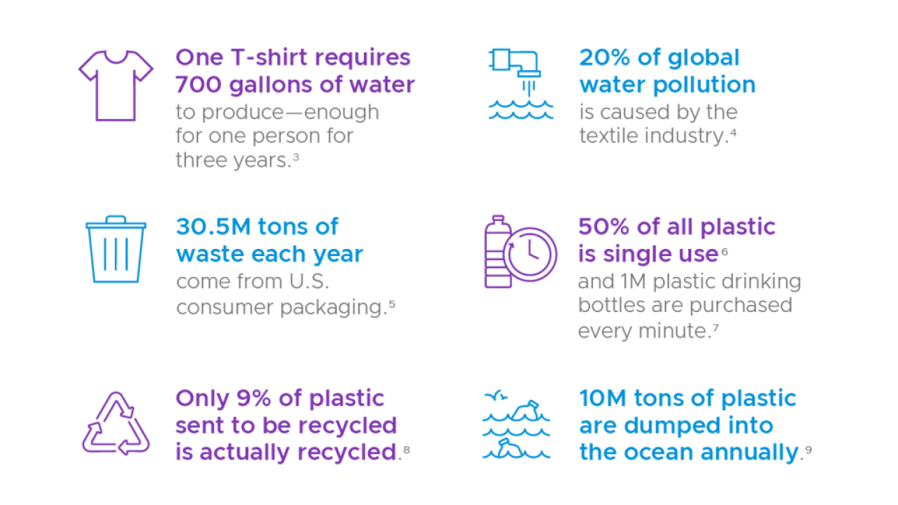 sustainable sourcing infographic