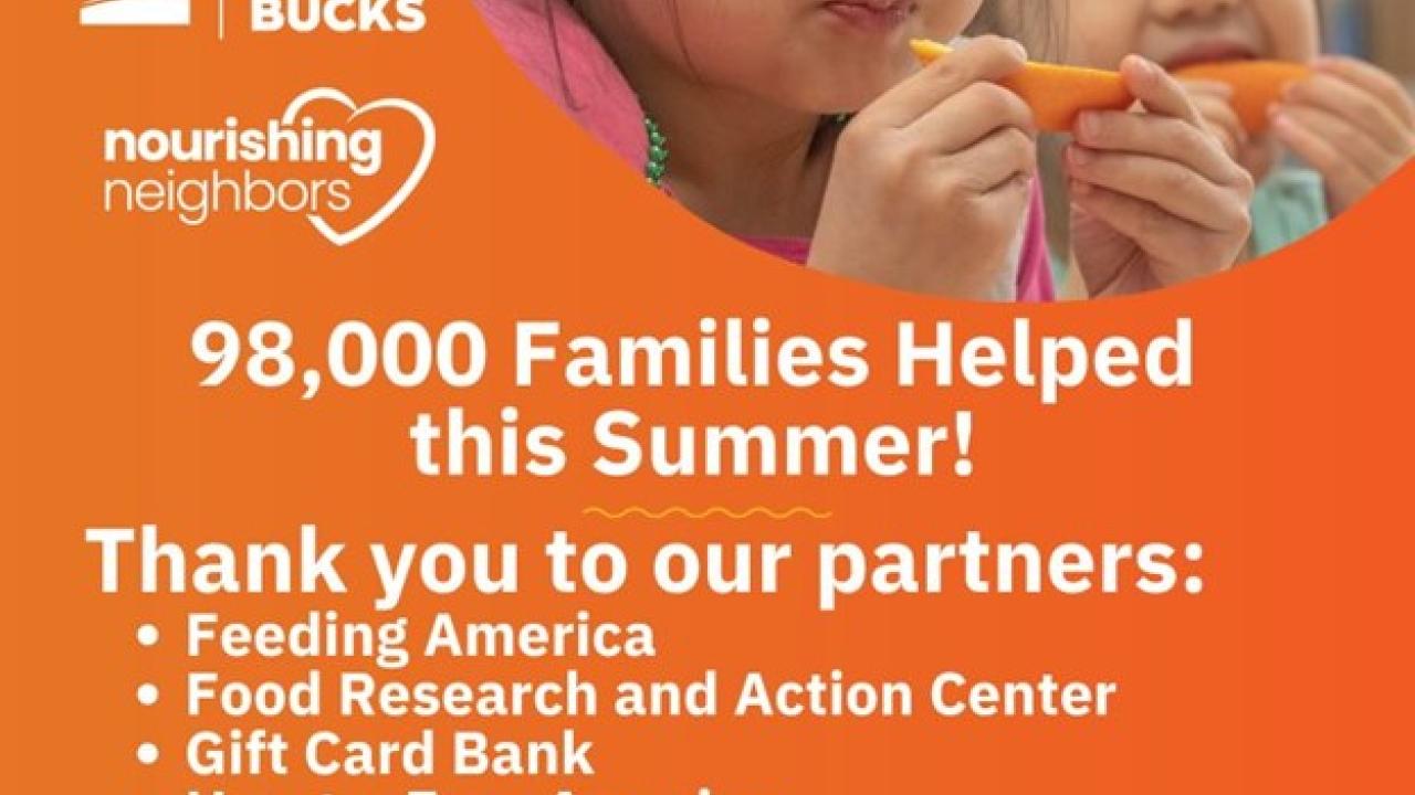 Picture of two kids eating oranges that reads "98,000 Families Helped this Summer! Thank you to our partners: Feeding America, Food Research and Action Center, Gift Card Bank, Hunger Free America, mRelief, No Kid Hungry, Partnership for a Healthier America, and WhyHunger."