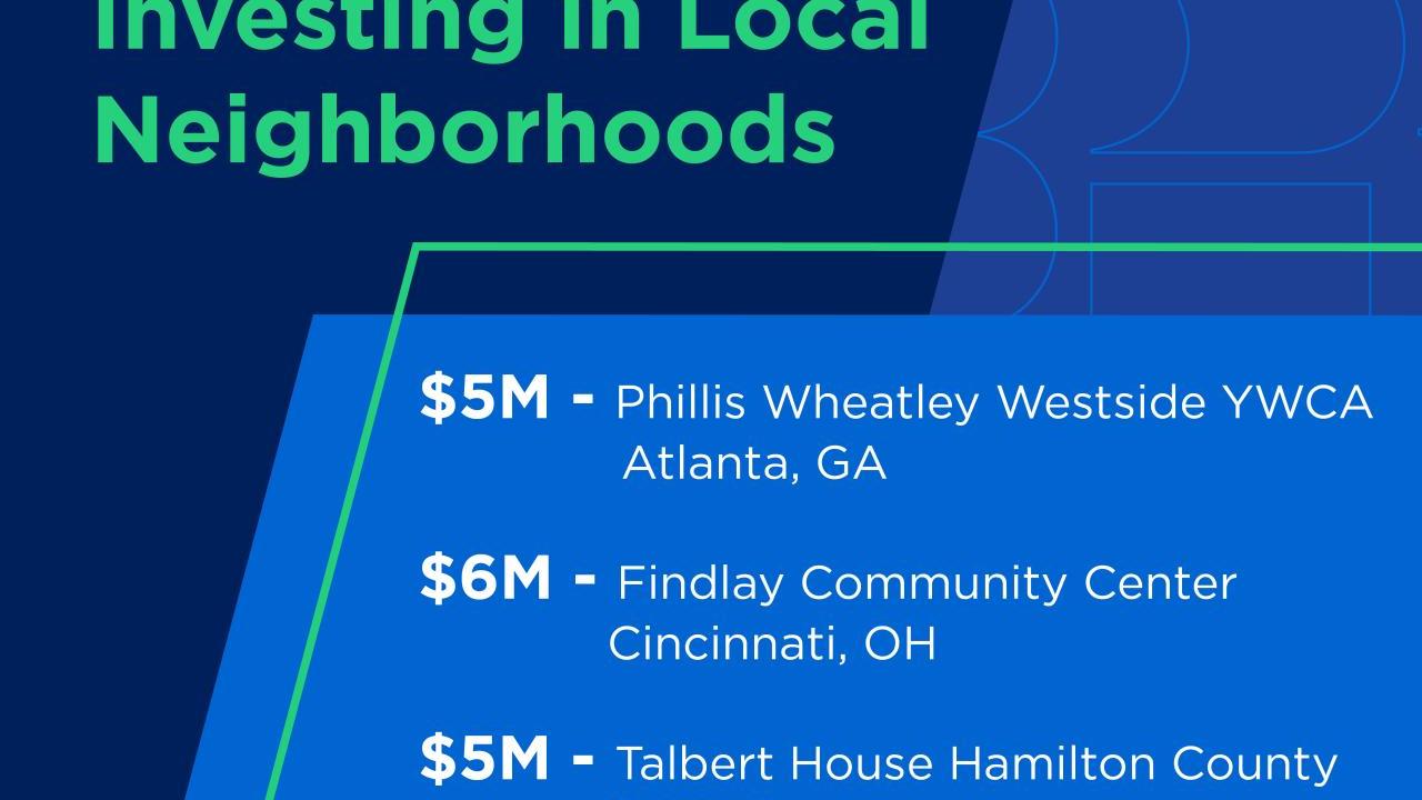 "Investing in Local Neighborhoods" infographic