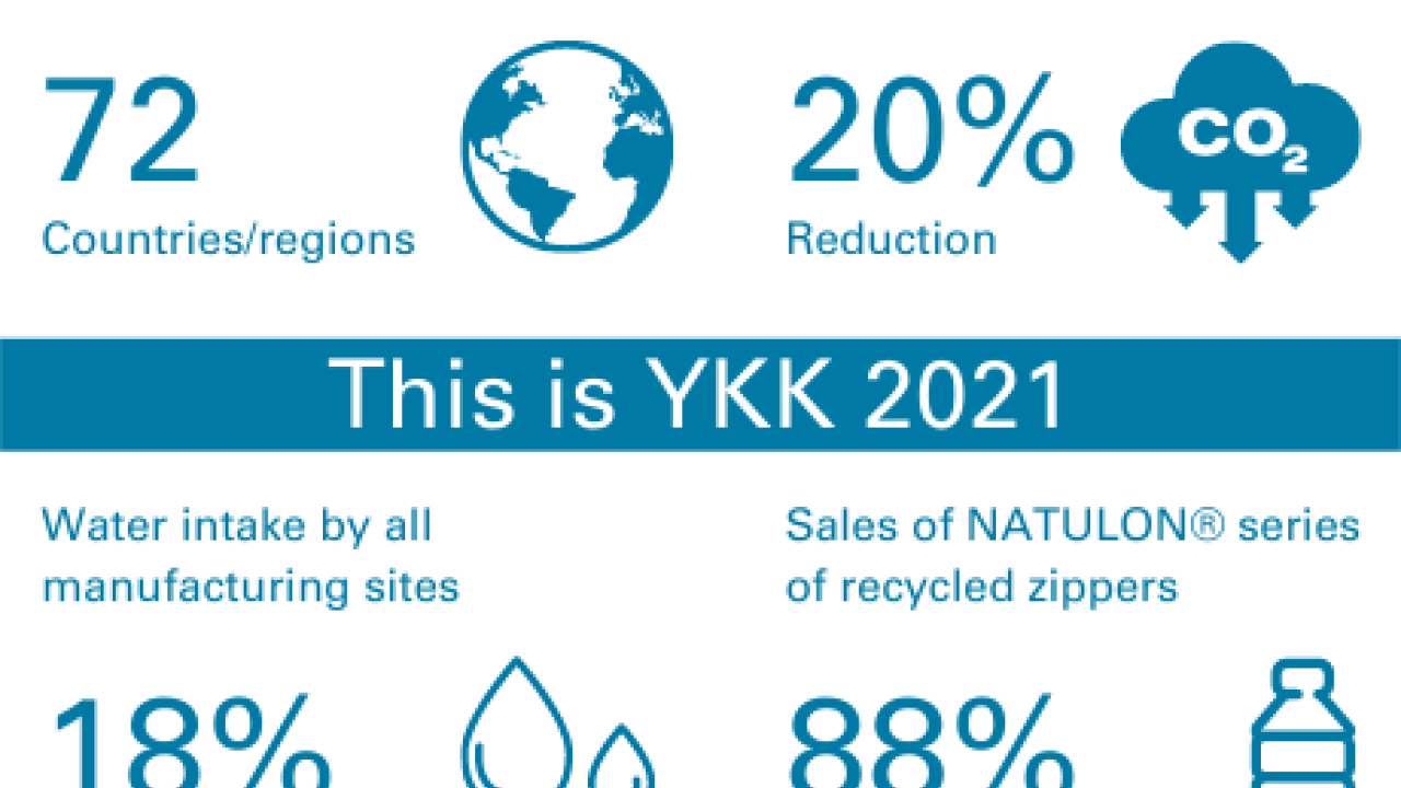 "This is YKK 2021" infographic