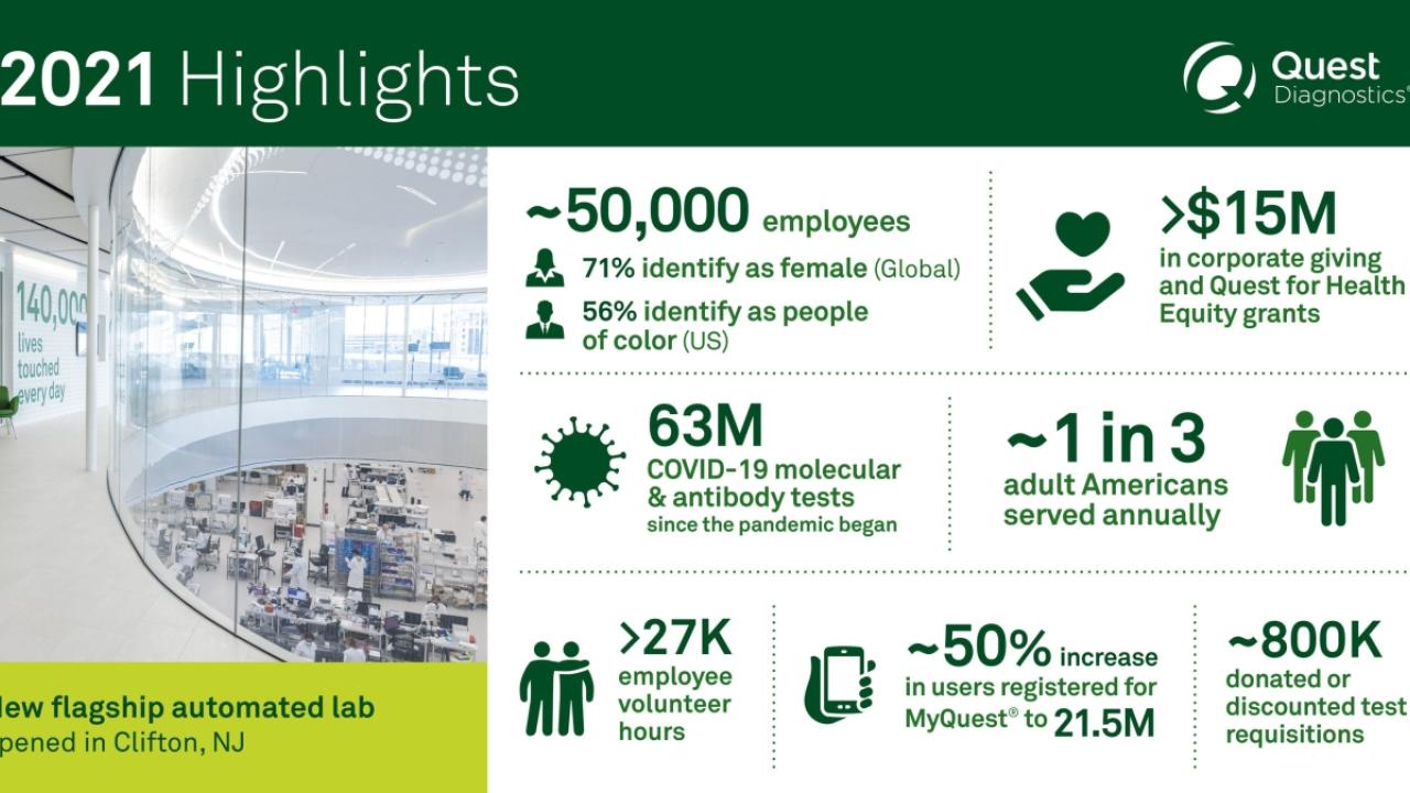 Report infographic