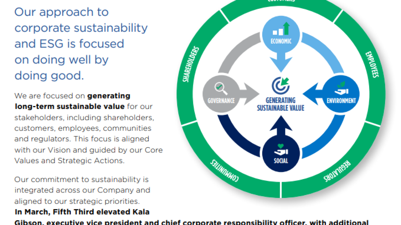 "Our approach to Sustainability" infographic