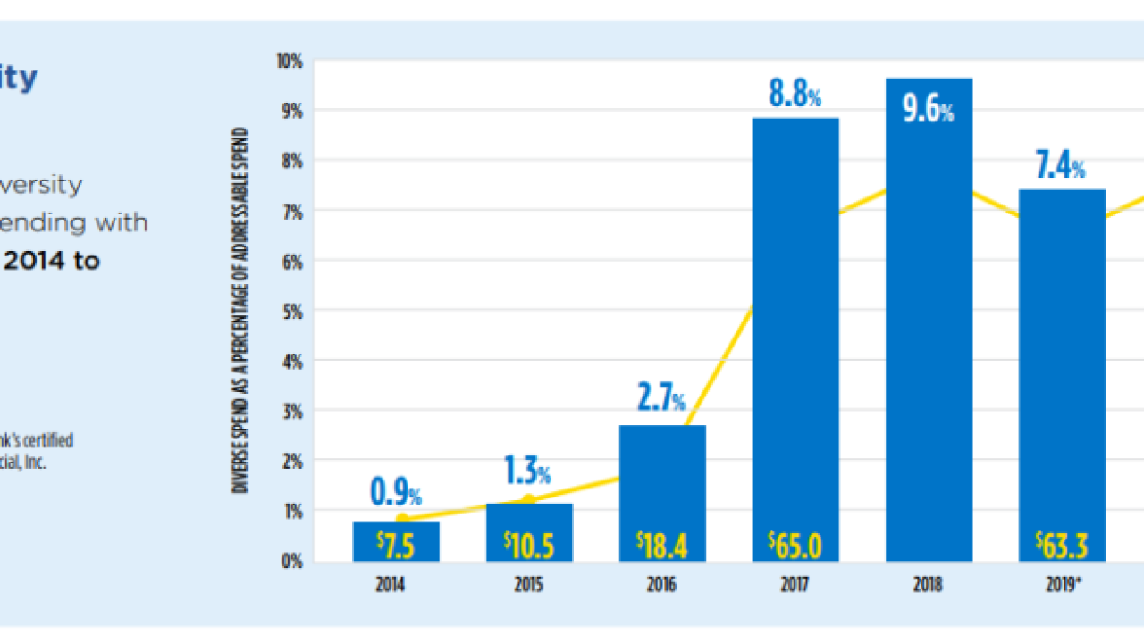 supplier diversity graph