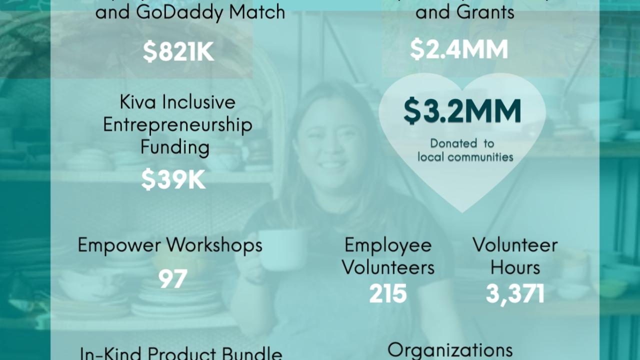 GoDaddy infographic showing 2021 community impact