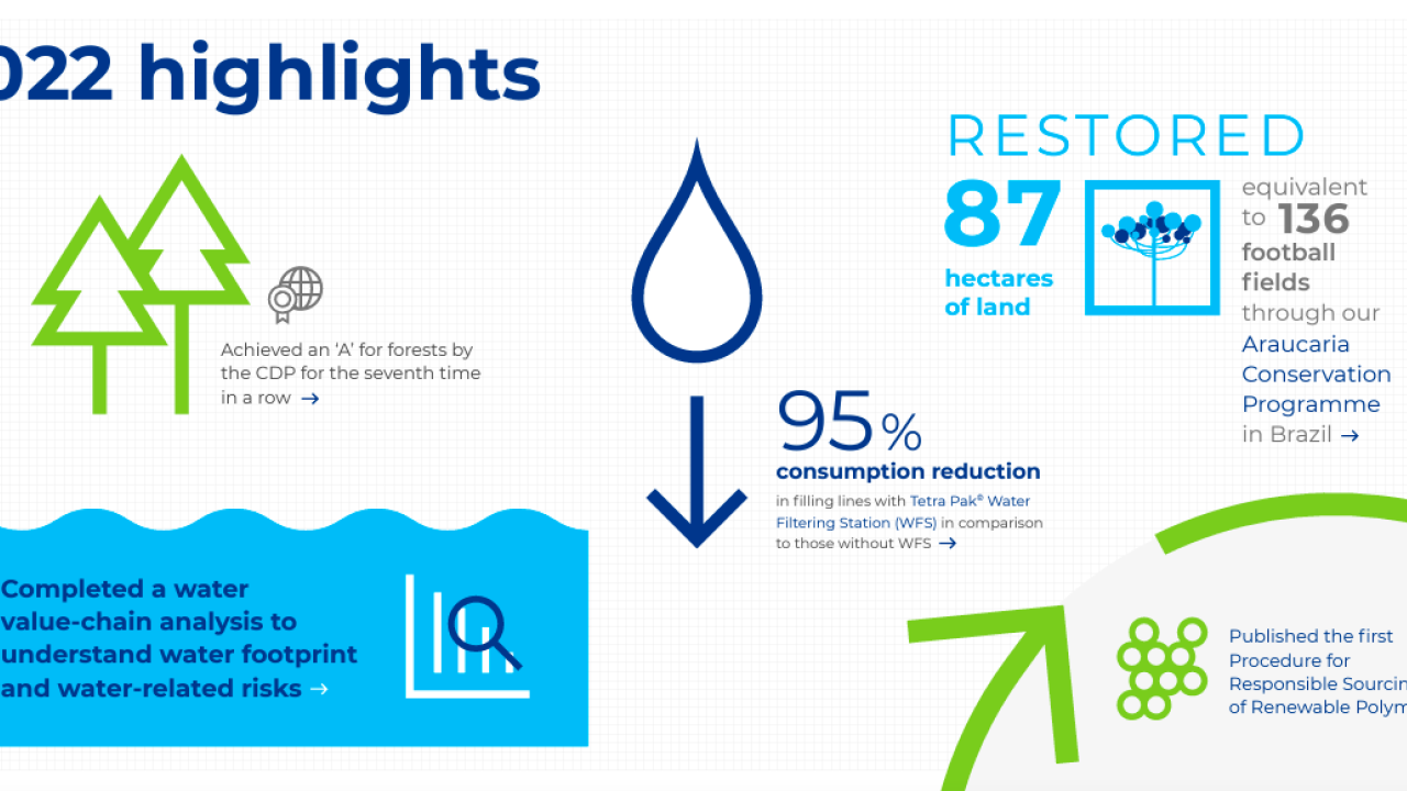 2022 highlights report infographic