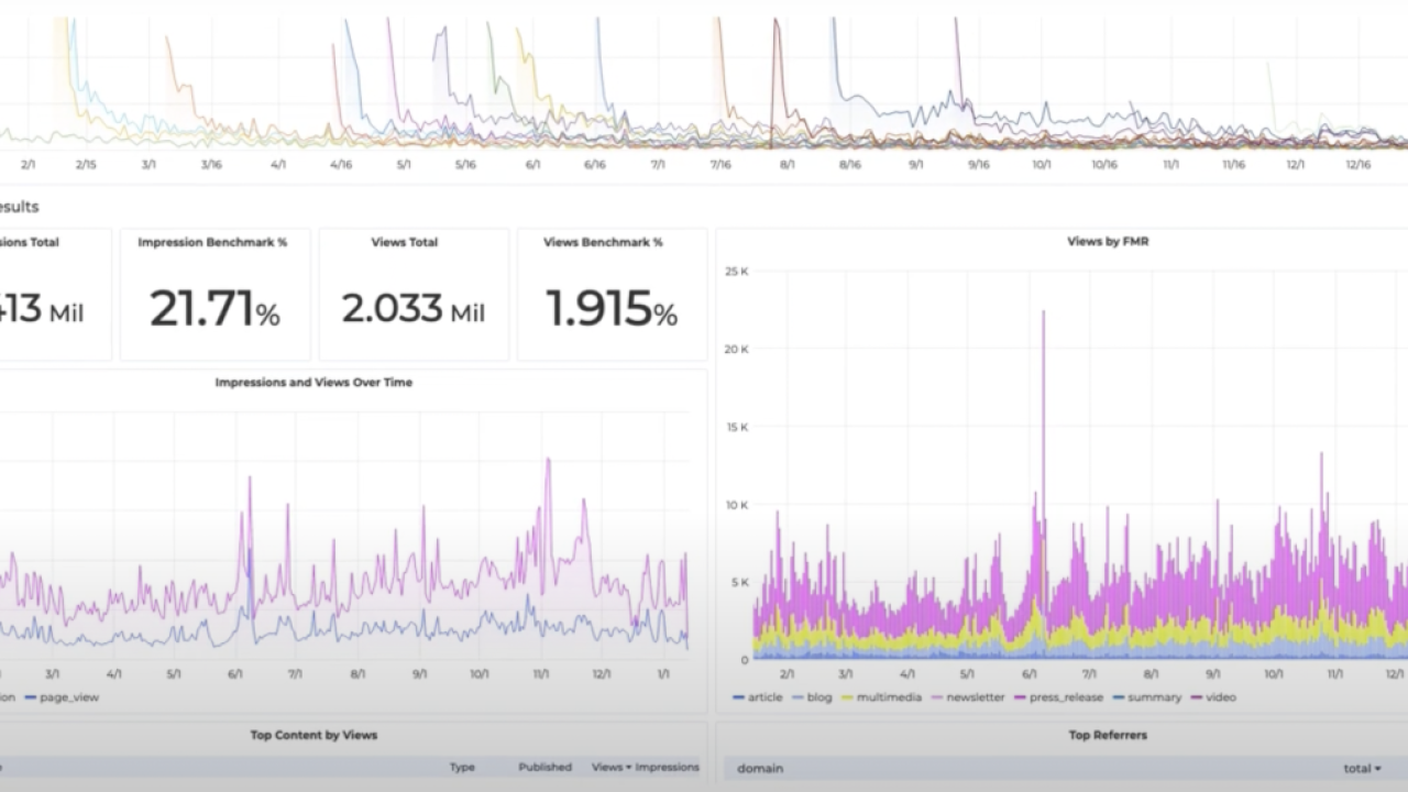 2022 Analytics chart