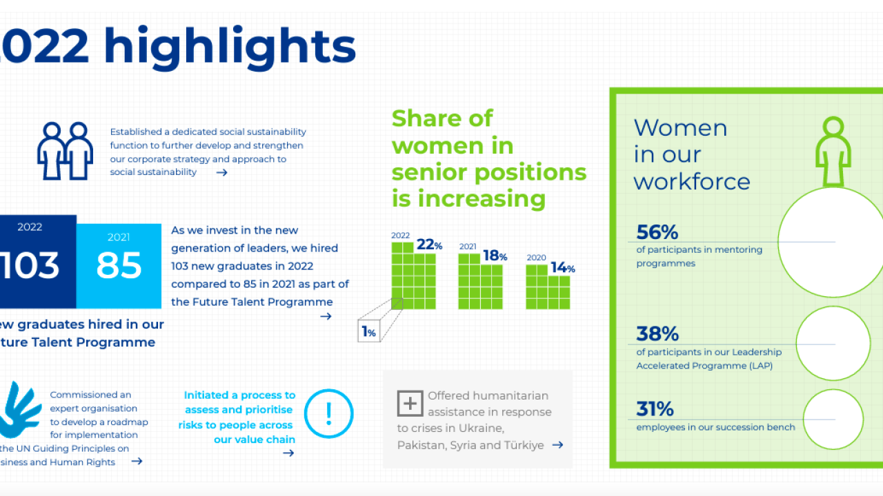 2022 Highlights. statistics about different programs from the report.