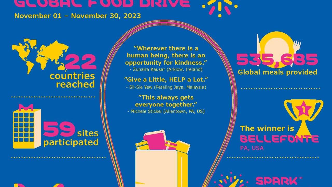 Global food drive infographic