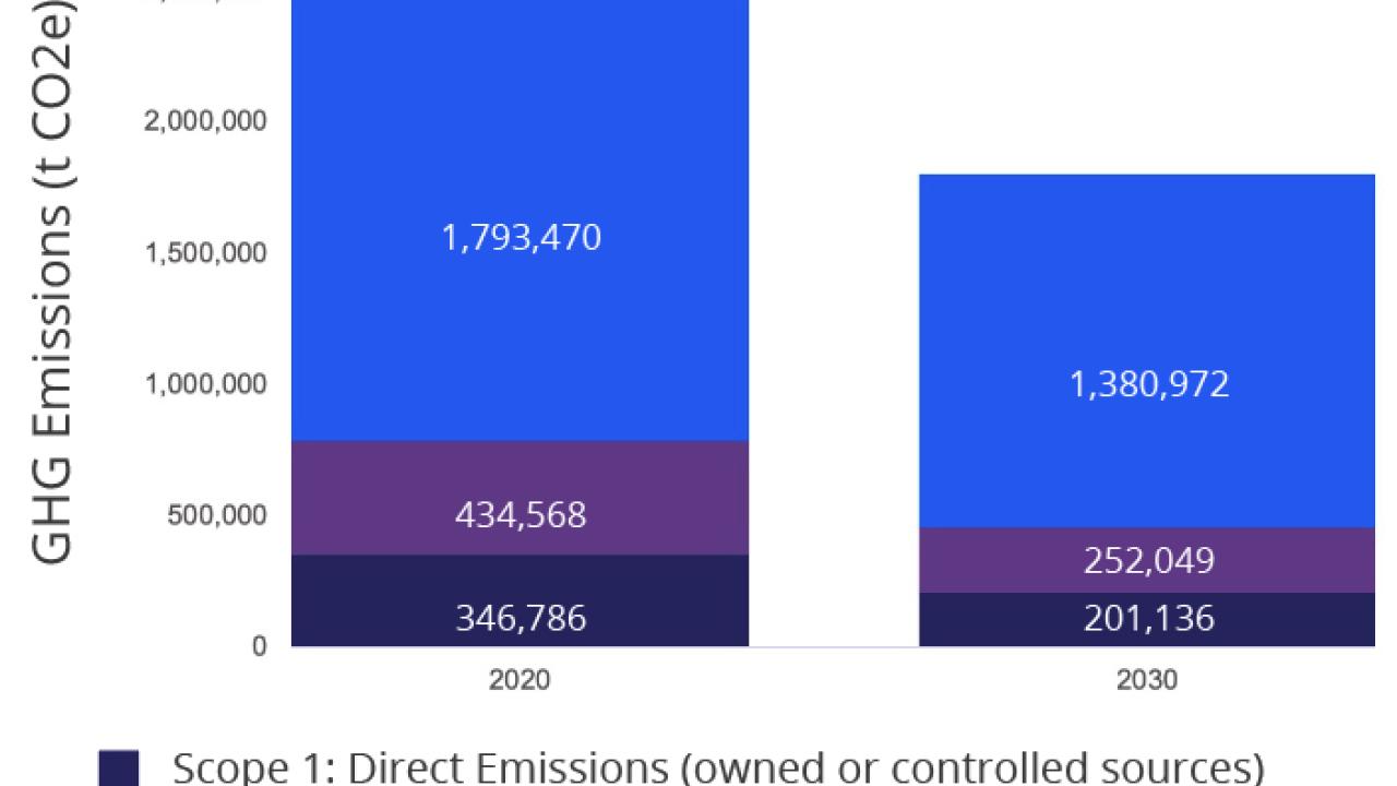 Viatris GHG Footprint Overview infographic