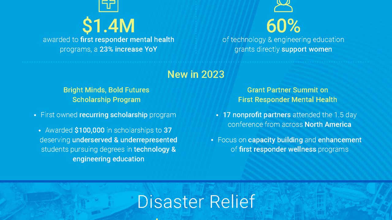 Motorola Solutions Foundation Infographic