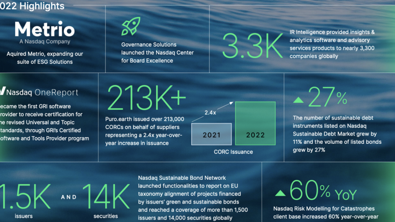 2023 Highlights infographic
