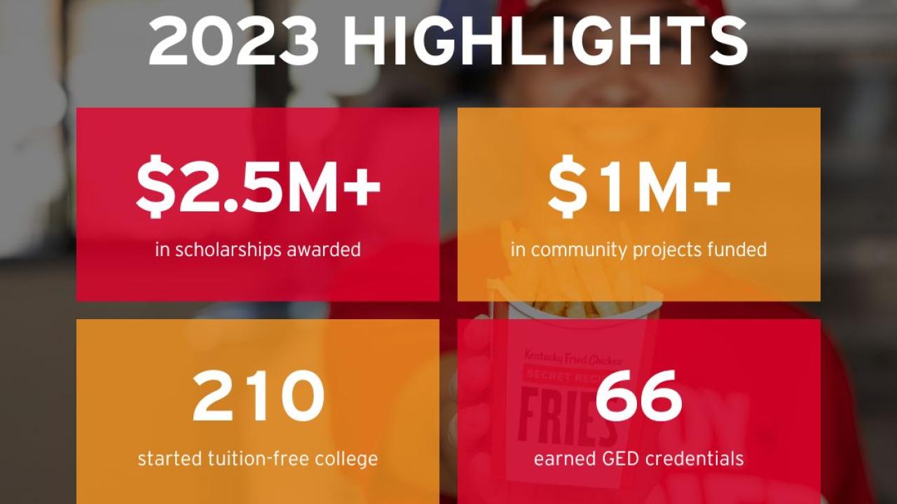 "2023 Highlights" and four boxes with statistics. KFC logo at the top. "Together, We're changing lives."