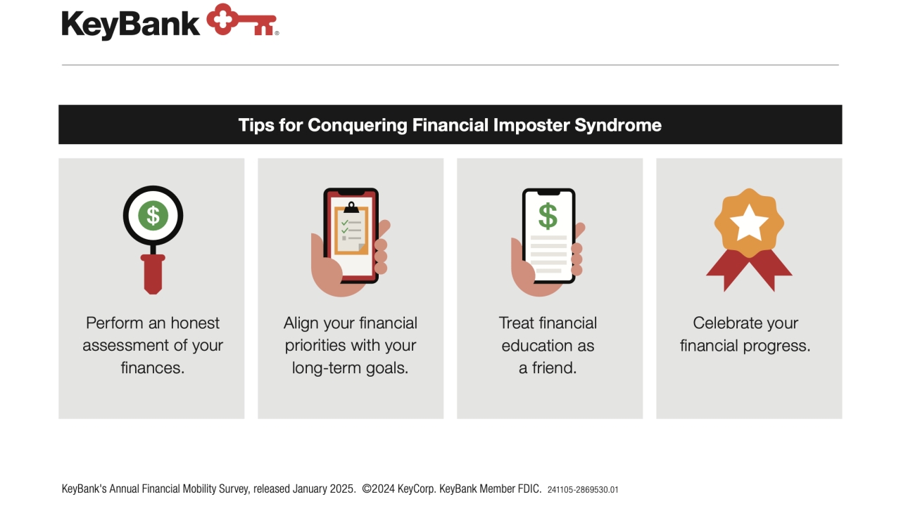 KeyBank Financial Mobility Survey. Tips for conquering financial imposter syndrome.