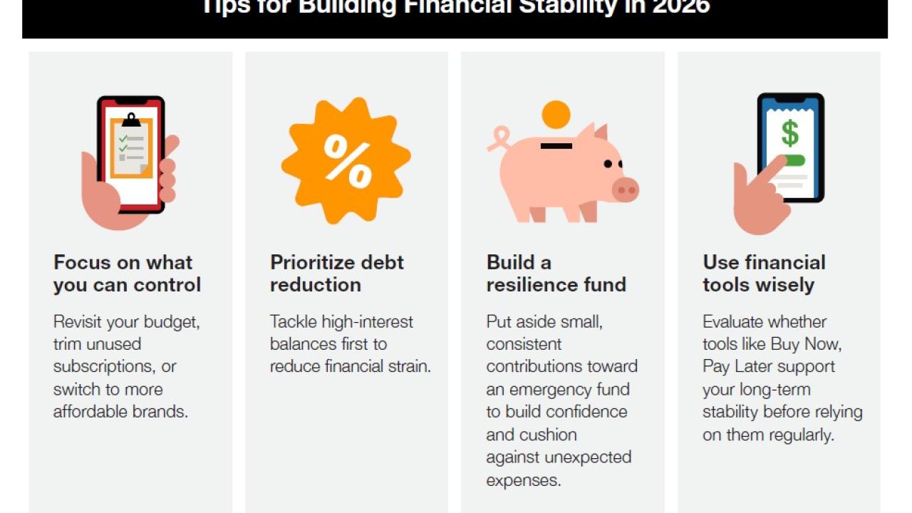 Tips for building financial stability in 2026. Focus on what you can control, prioritize debt reduction, build a resilience fund, use financial tools wisely.
