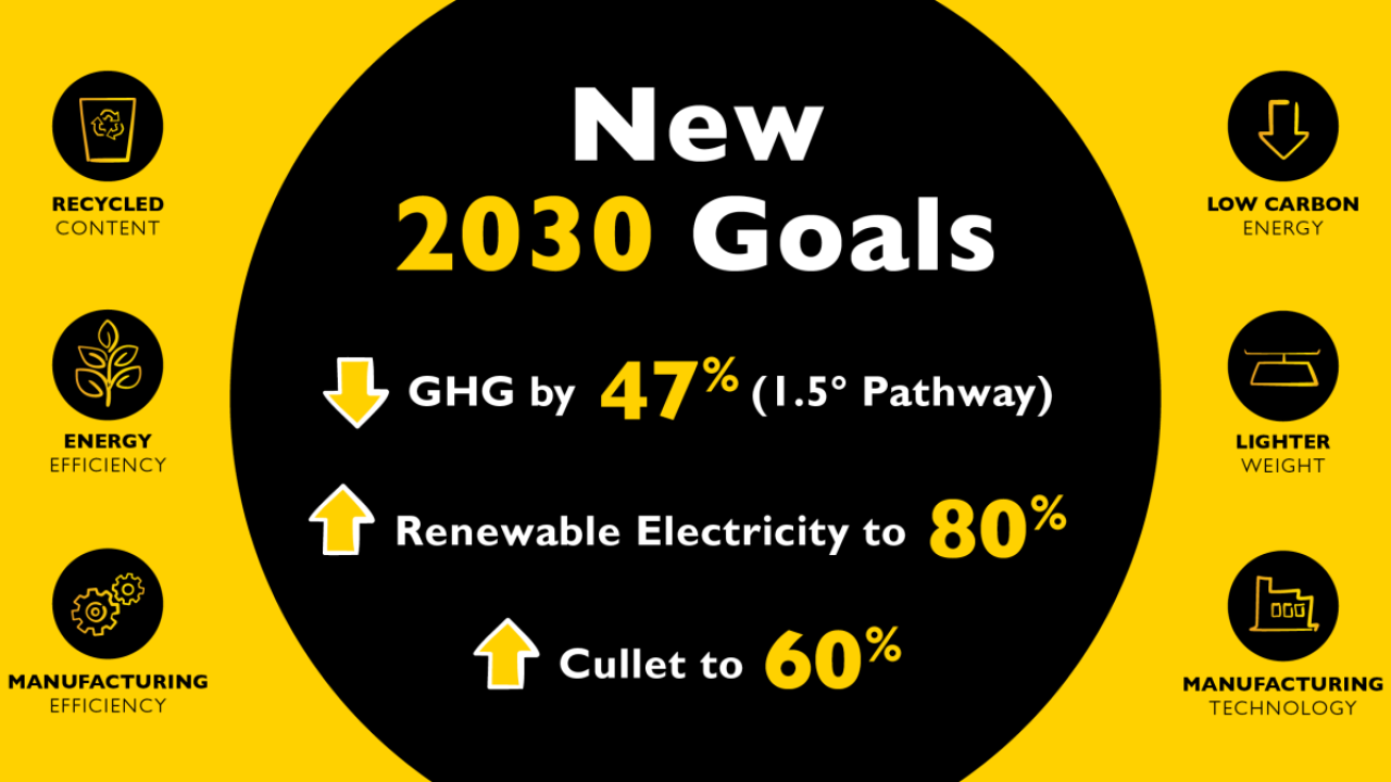 O-I Glass Sustainability goals infographic 