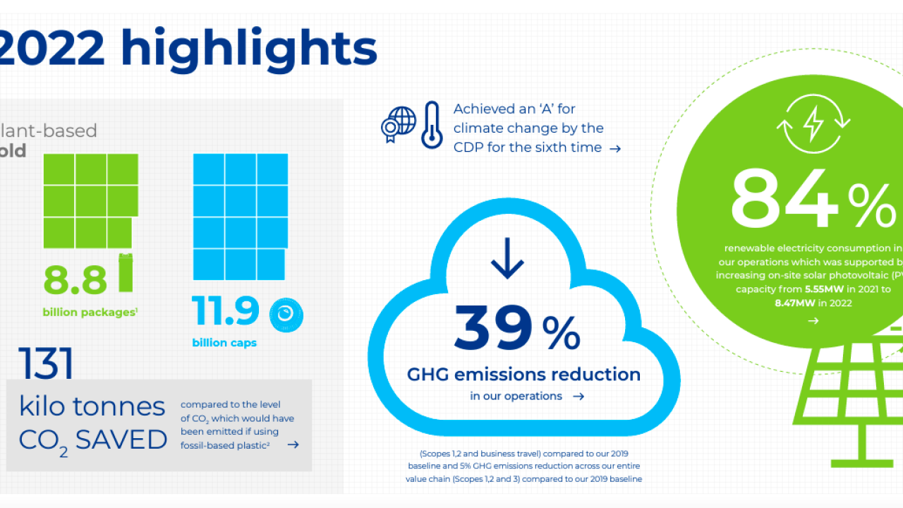 "2022 highlights" info graphic with statistics from the articles.