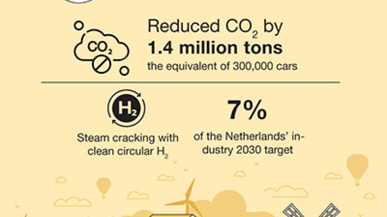 Gen 1: 2026 inforgraphic