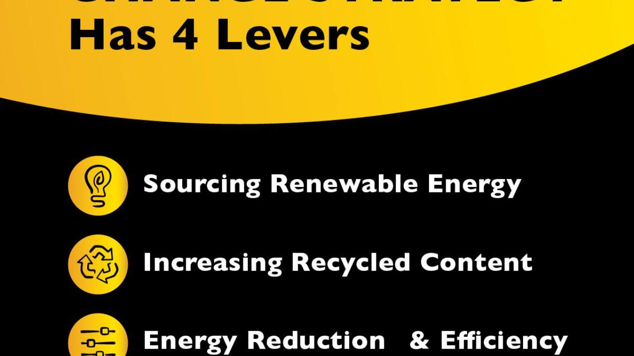 The Four Levers of O-I Climate Strategy