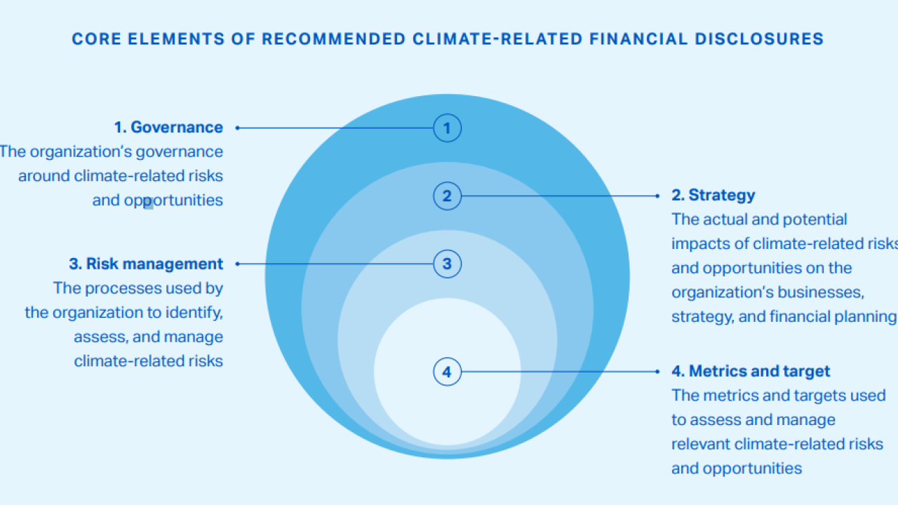 Climate Risk Framework infographic