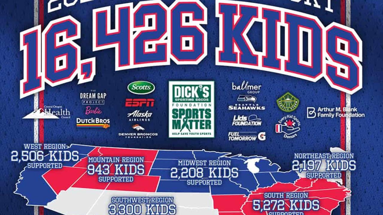 2024 Impact Report graphic