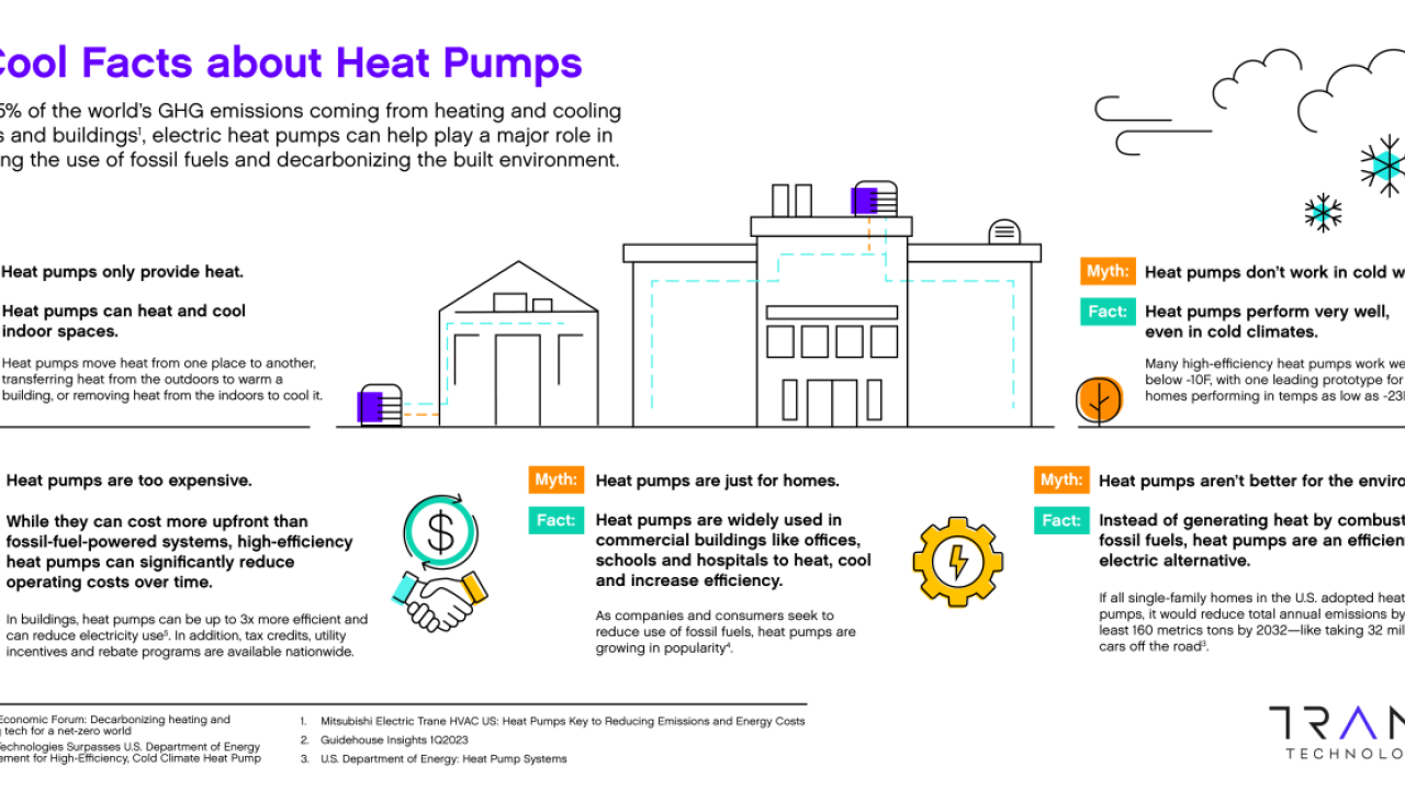 5 Cool Facts about Heat Pumps