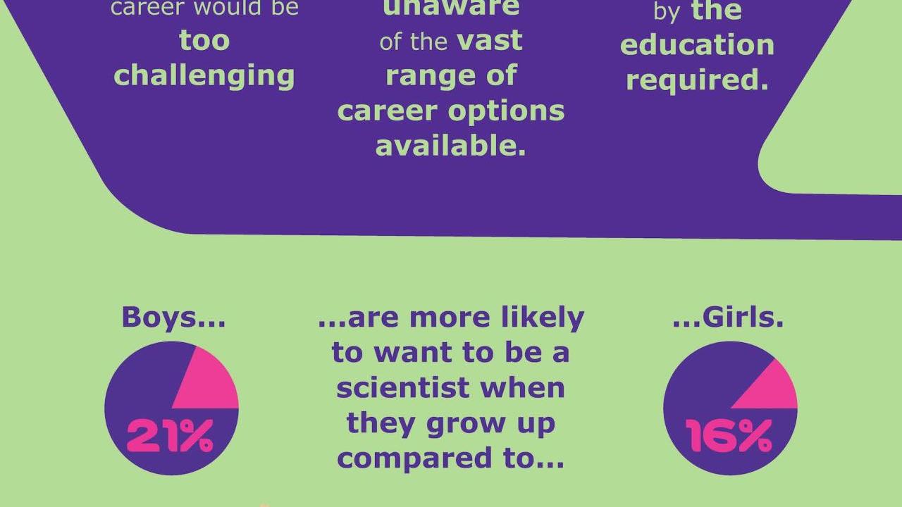infographic