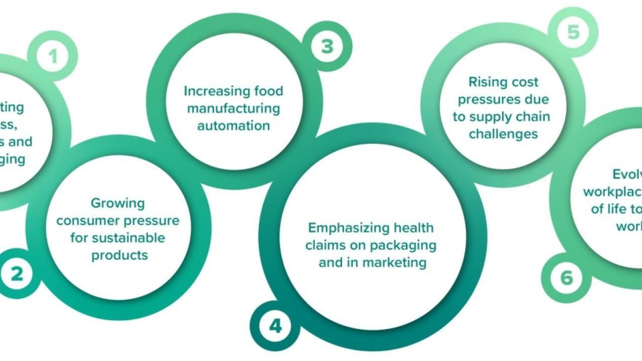 infographic of food trends