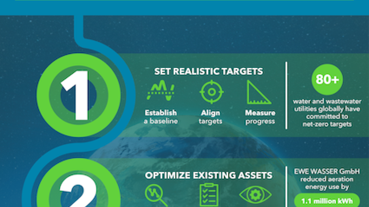Xylem Net-Zero Infograph