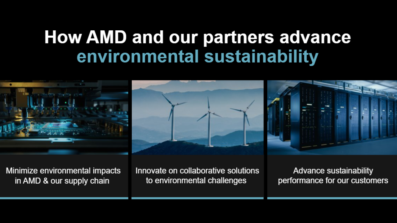 sustainability demo