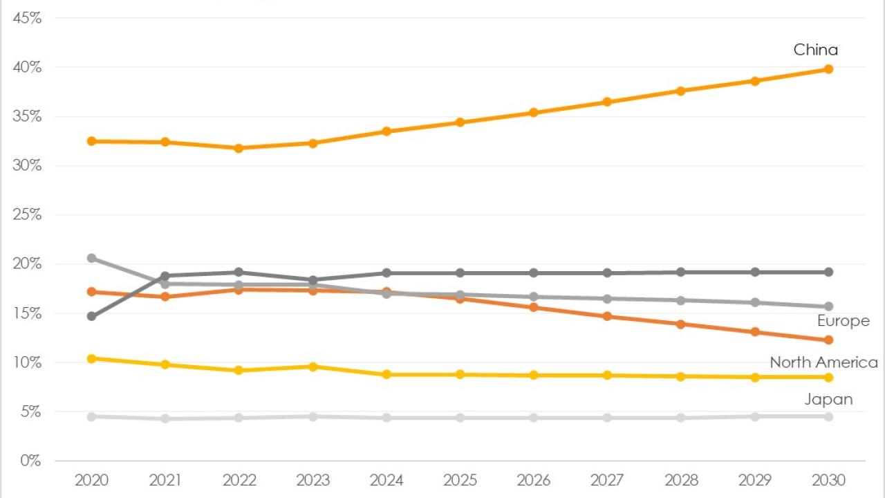 Automotive industry market share by country