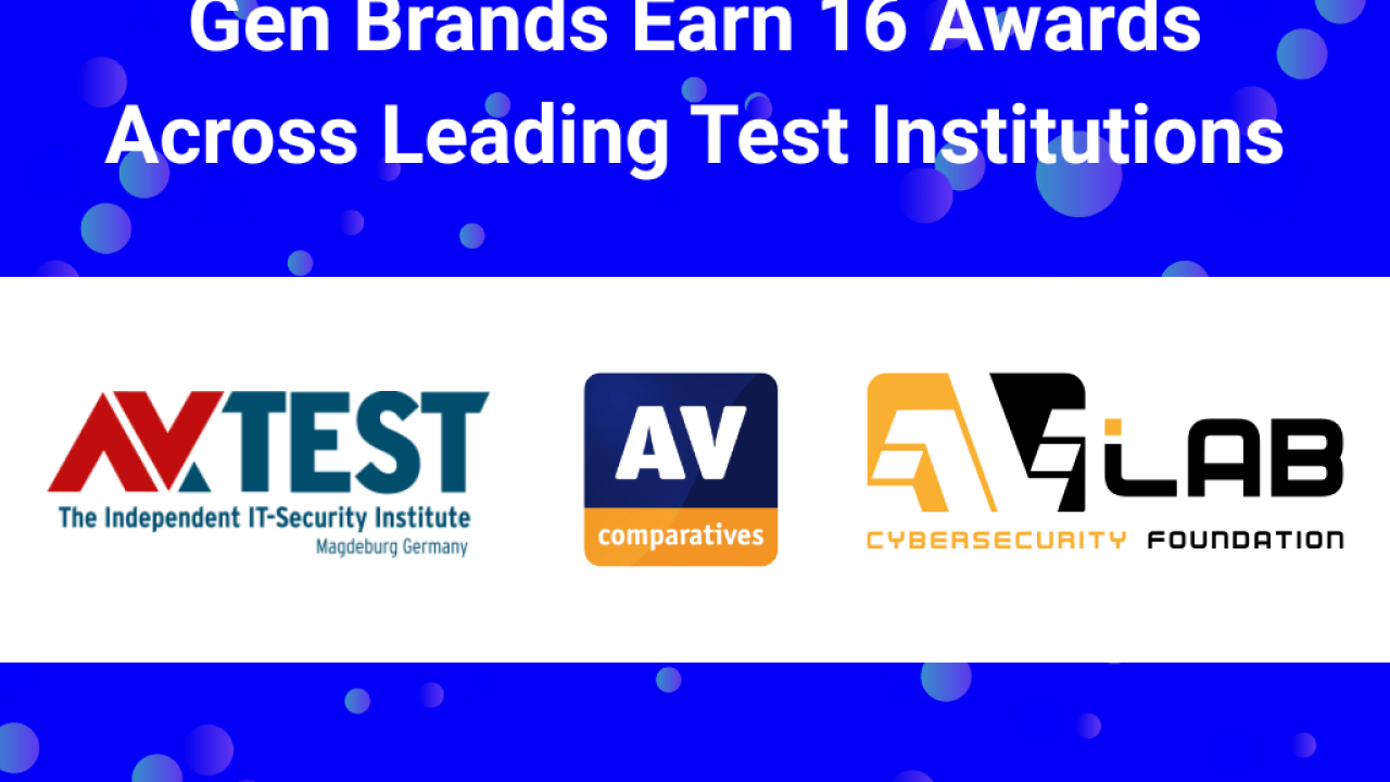 Testing institutions