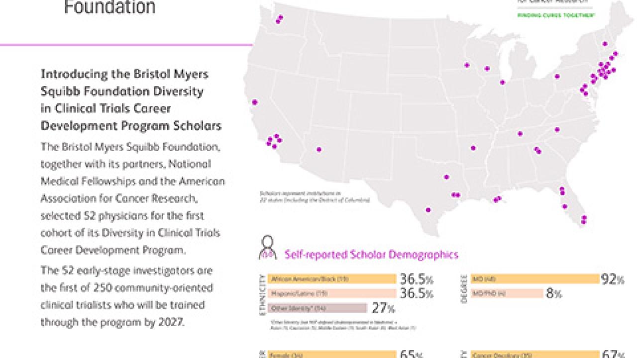 Bristol Myers Squibb demographics map