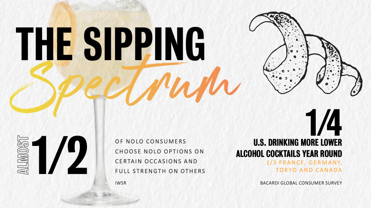 The Sipping spectrum infographic